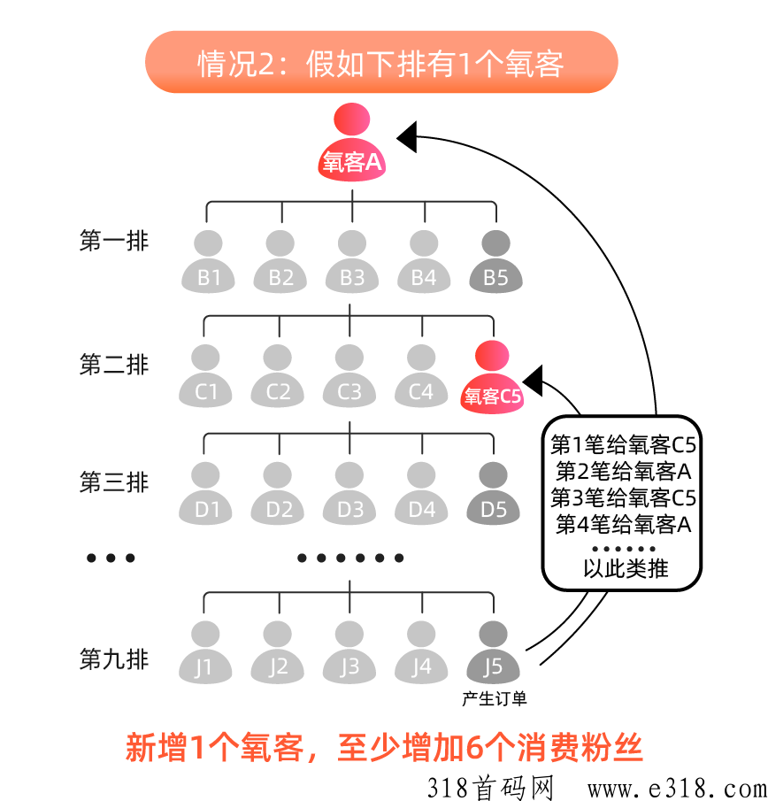 氧惠2023震撼上线