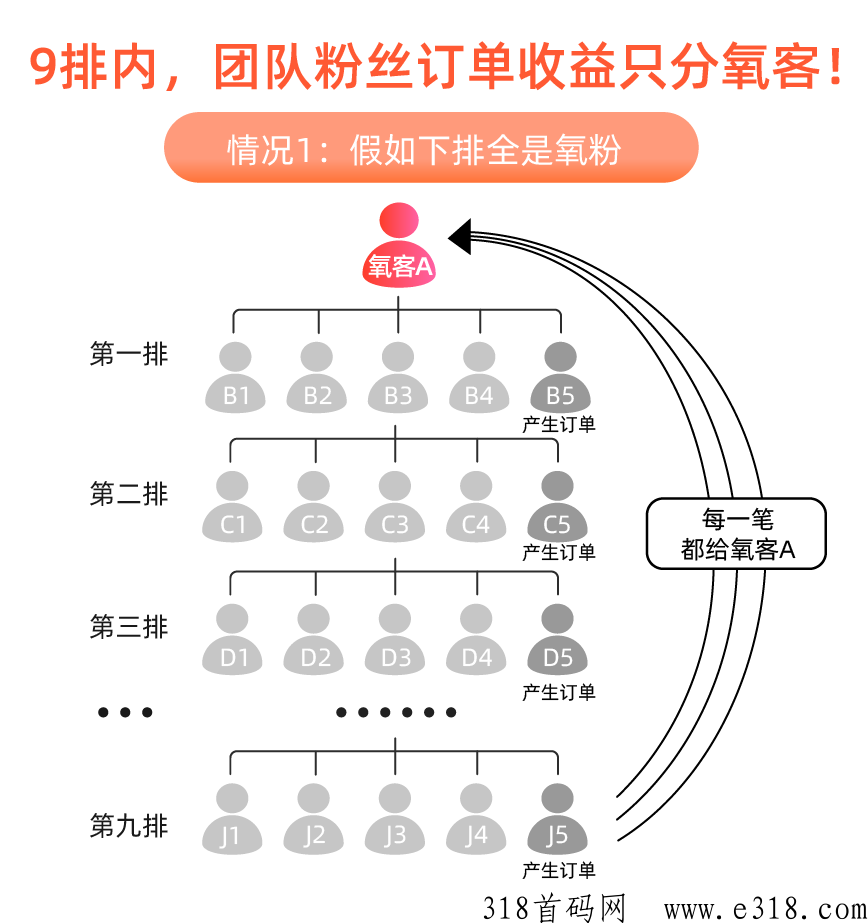 氧惠2023震撼上线