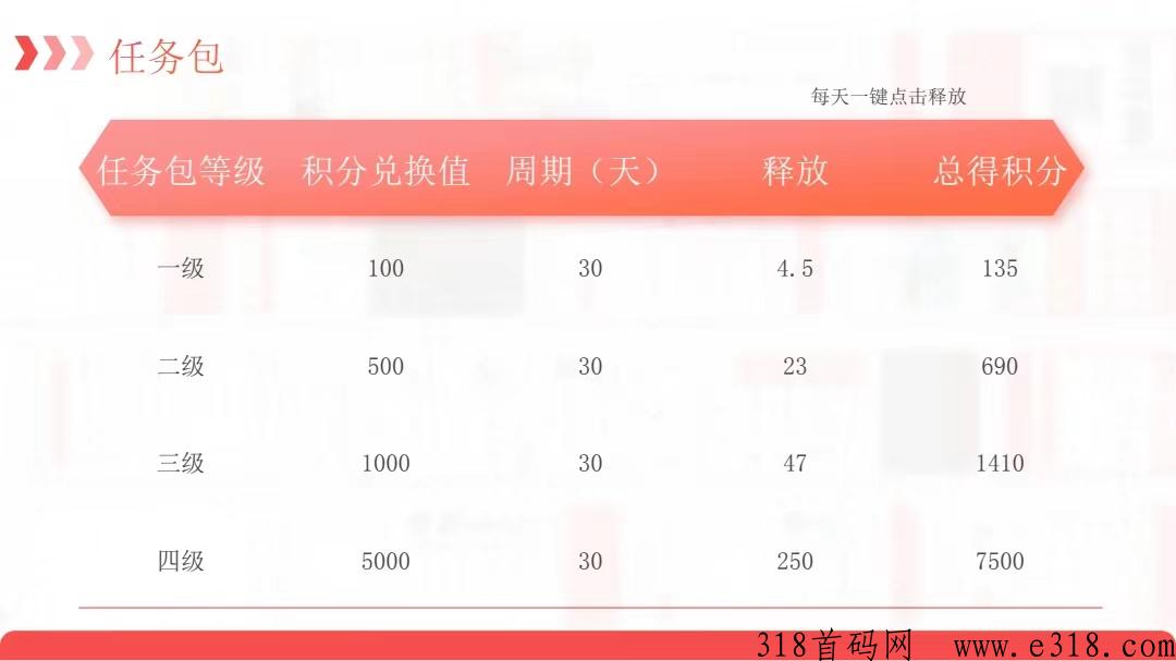 壹号商城，盈联模式升级版，长期稳定项目