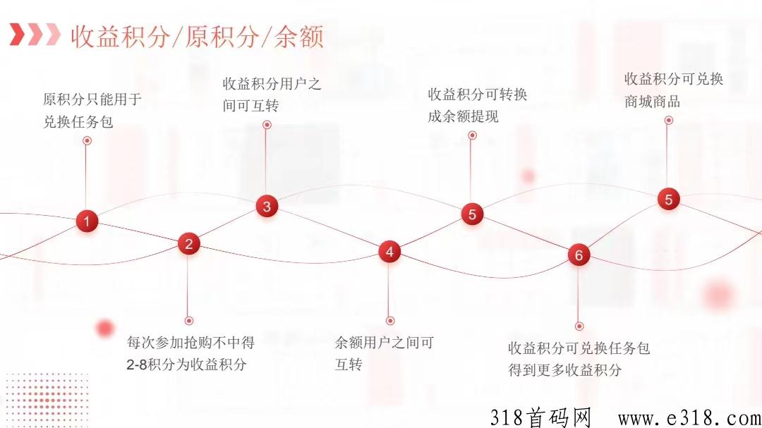 壹号商城，盈联模式升级版，长期稳定项目