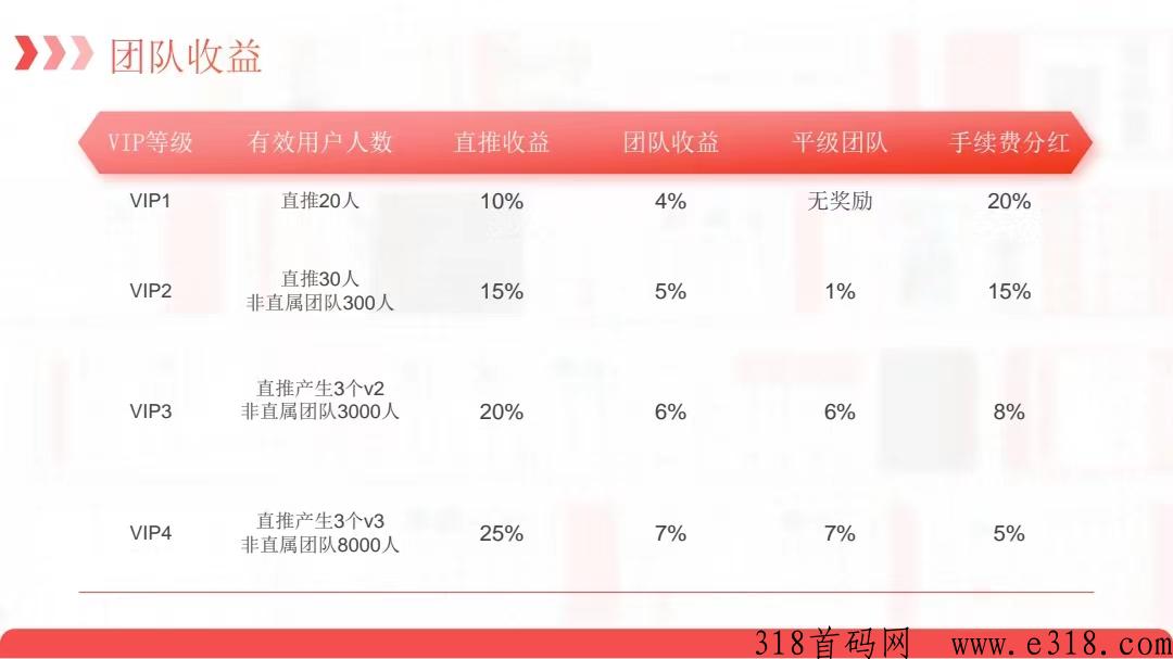 壹号商城，盈联模式升级版，长期稳定项目