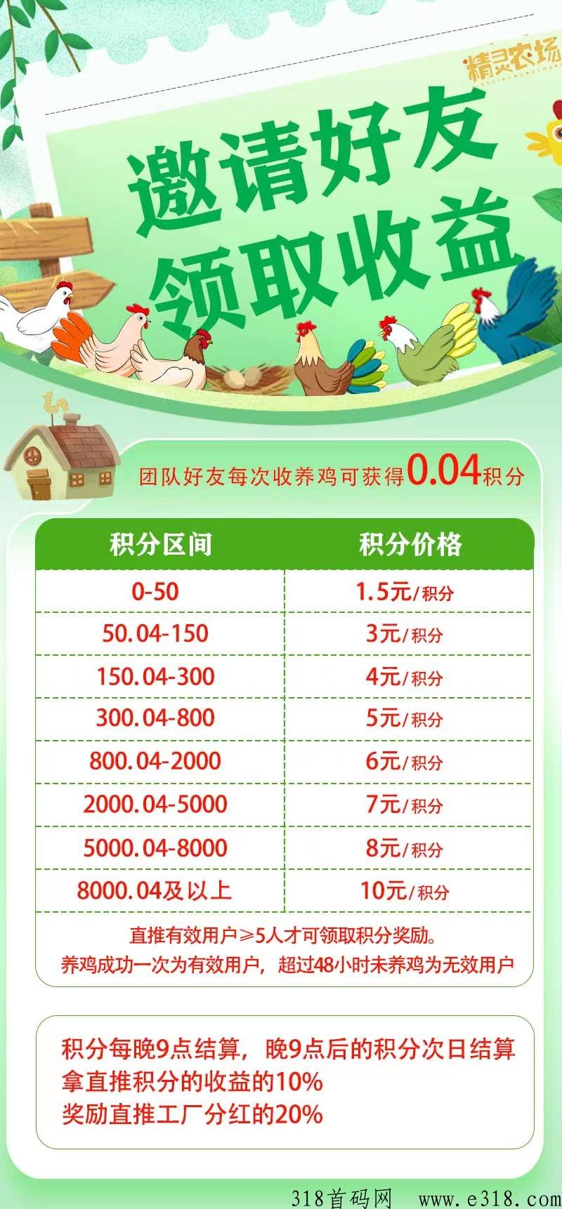 精灵农场市场总对接，扶持政策拉满，待遇高，欢迎团队长对接