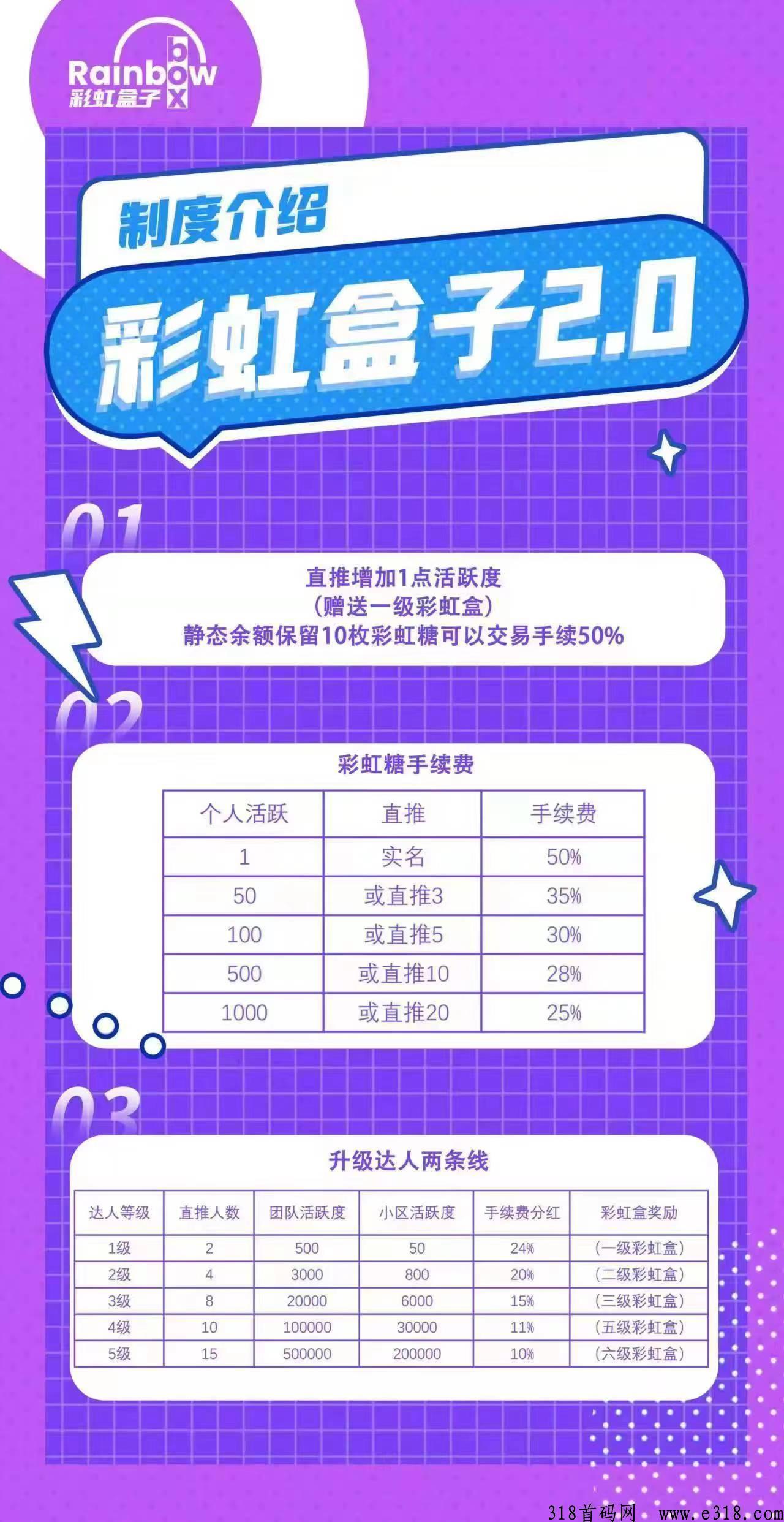 彩虹盒子，一直稳定