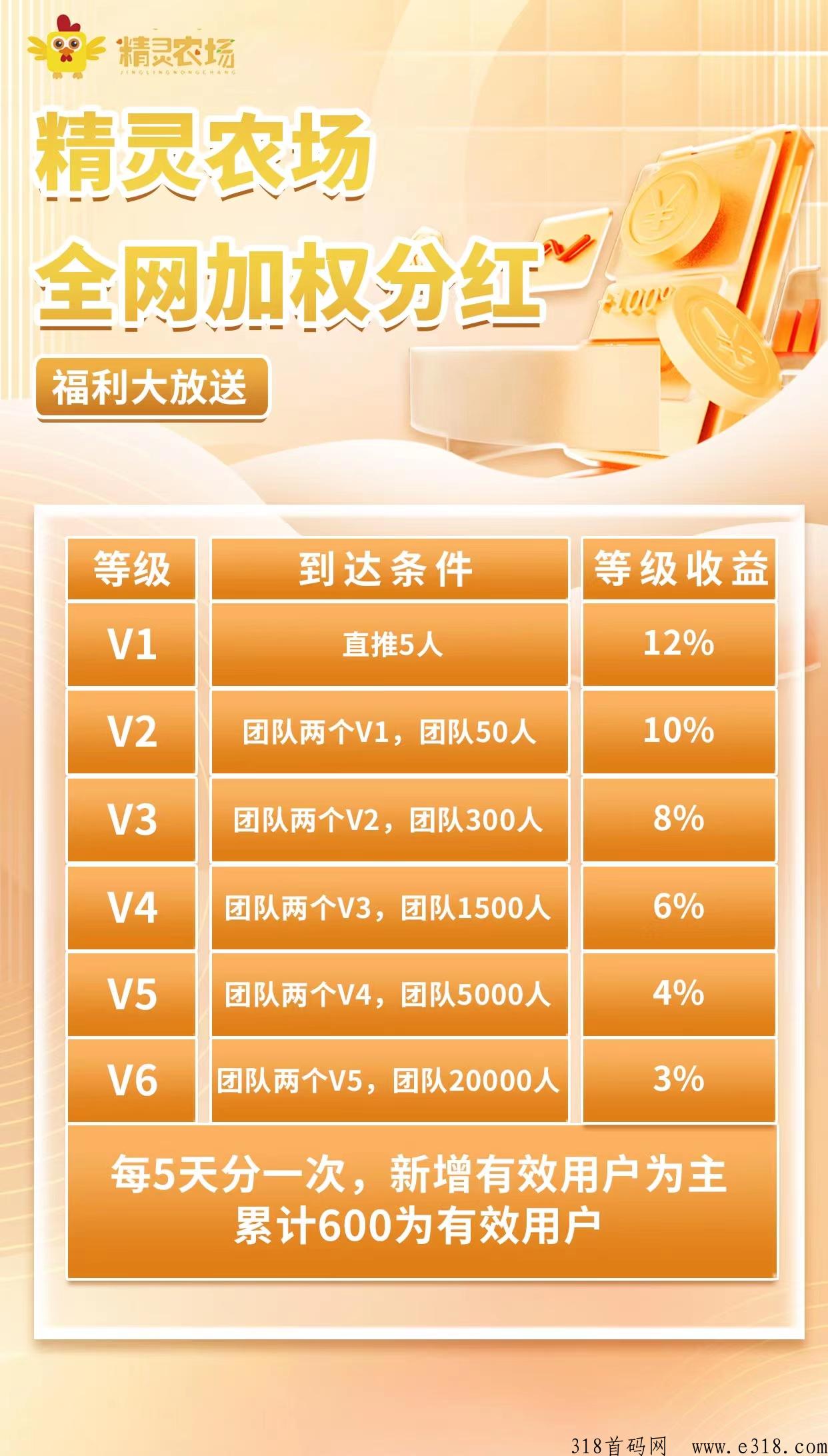 精灵农场，即将上线最高待遇