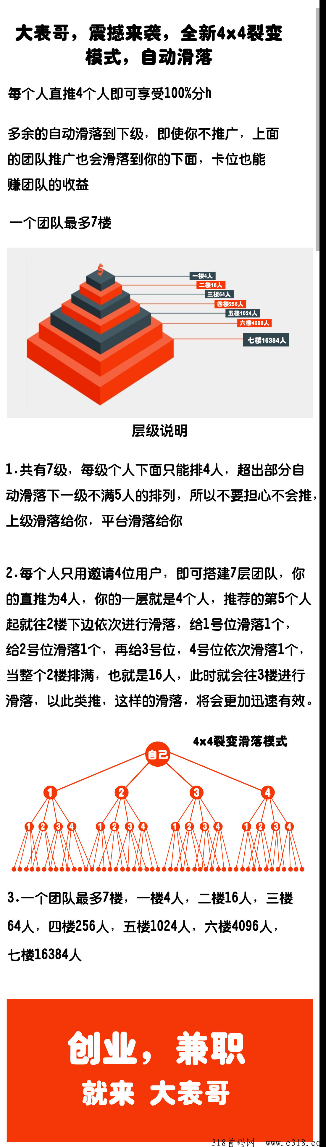 大表哥首码，人人受益，早上车早躺赚