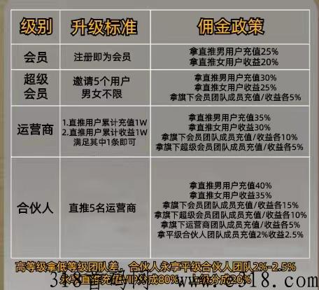 趣寻爱，扶持给你的只有靠谱