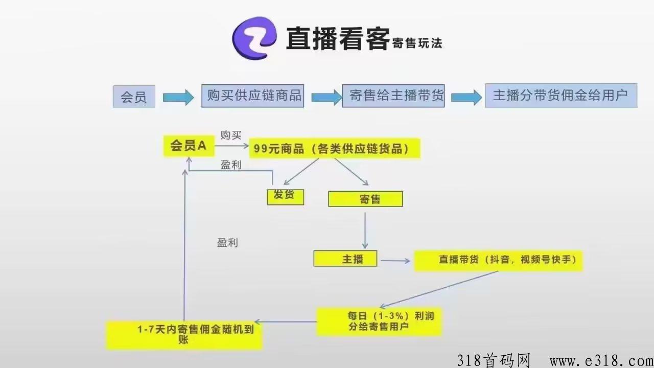 【直播看客】持续招商，火爆全网，扶持待遇拉满
