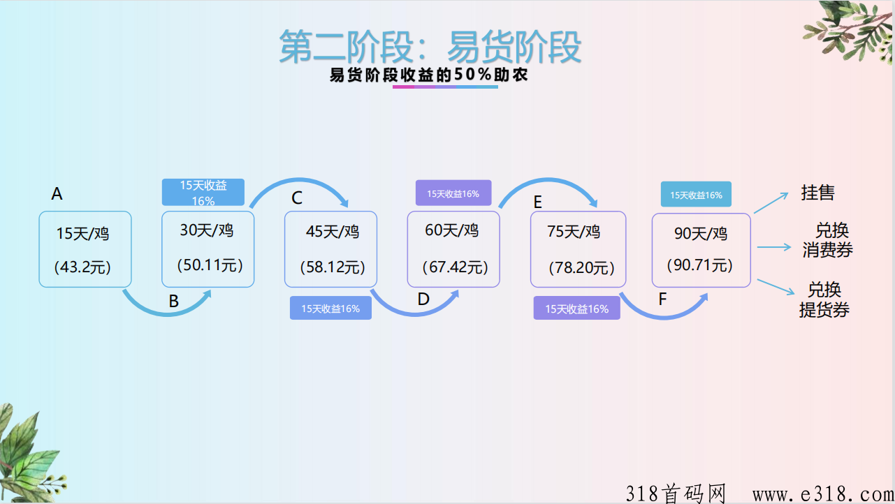 禧侬农数字化农场！长久稳定项目，本人长期驻扎公司