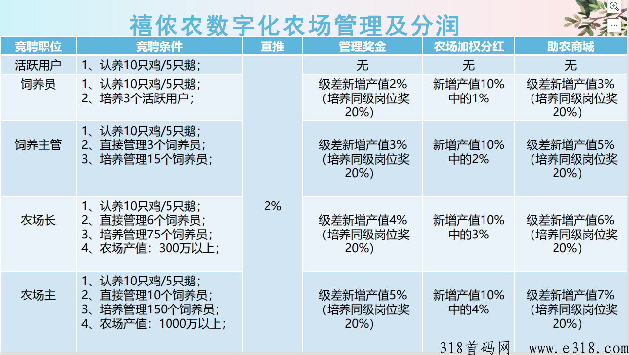 禧侬农数字化农场！长久稳定项目，本人长期驻扎公司