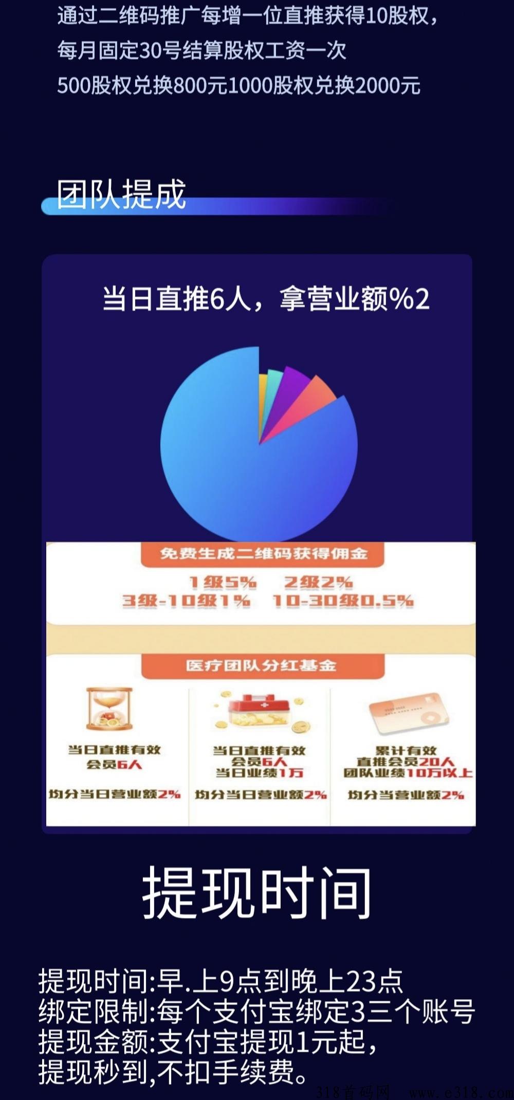 中g医疗集团，最新首码项目！医疗新平台，扶持到底，自己玩提成全返