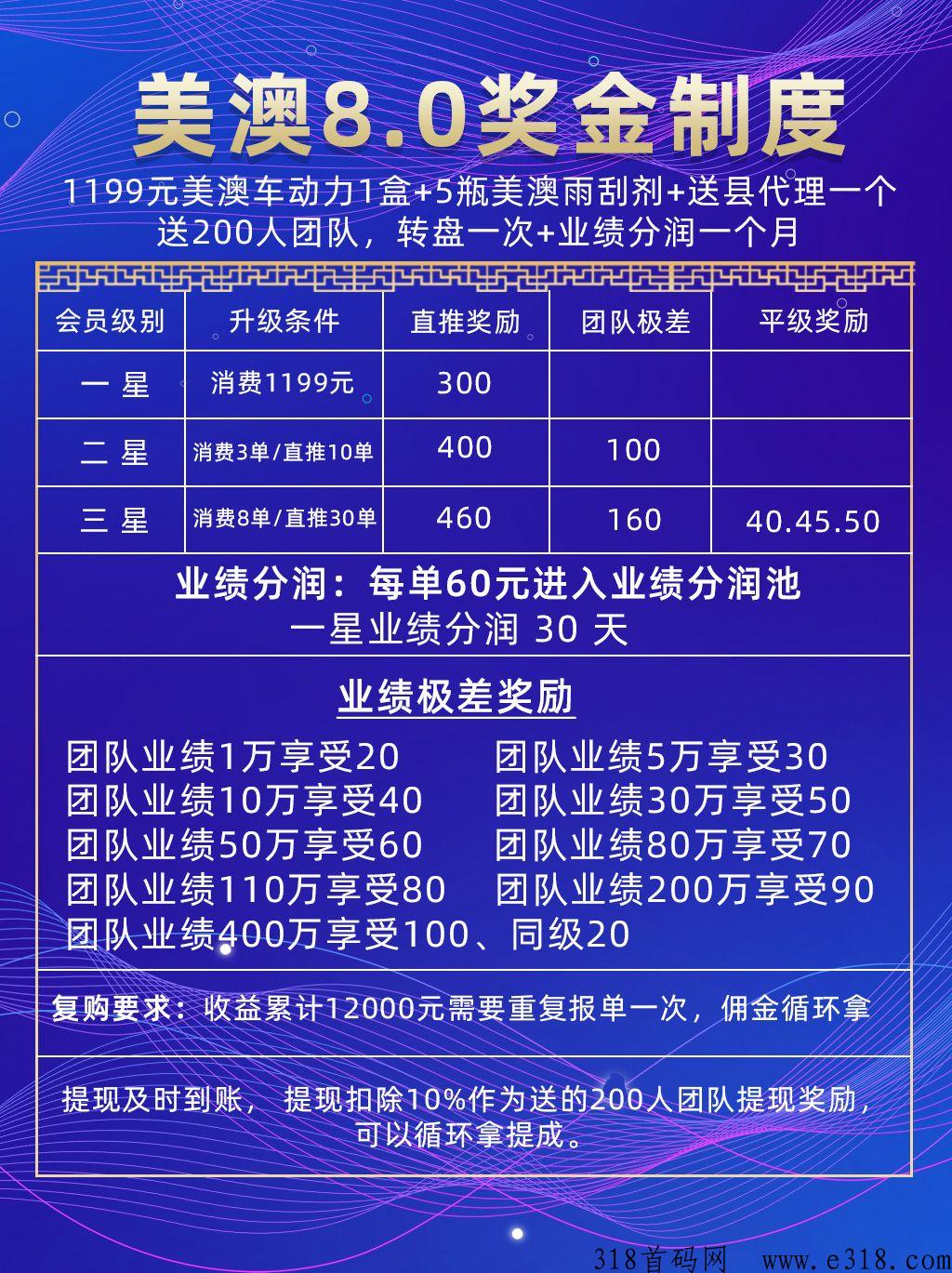 美澳车动力，注册会员送200人有效团队，新模式，稳定收益