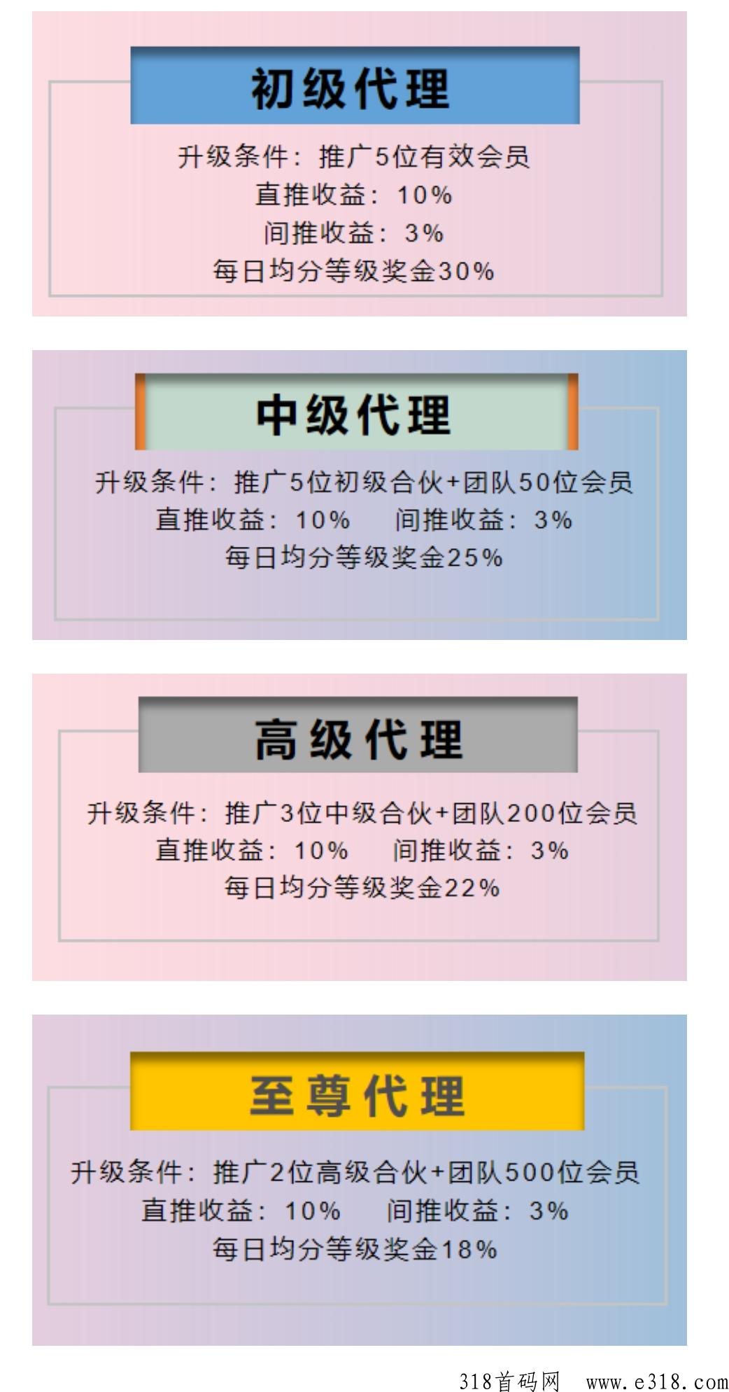 金惠优品，即将上线，全网对接，待遇拉满！
