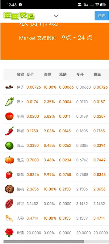 旺旺农场种菜赚米，玩法更多样