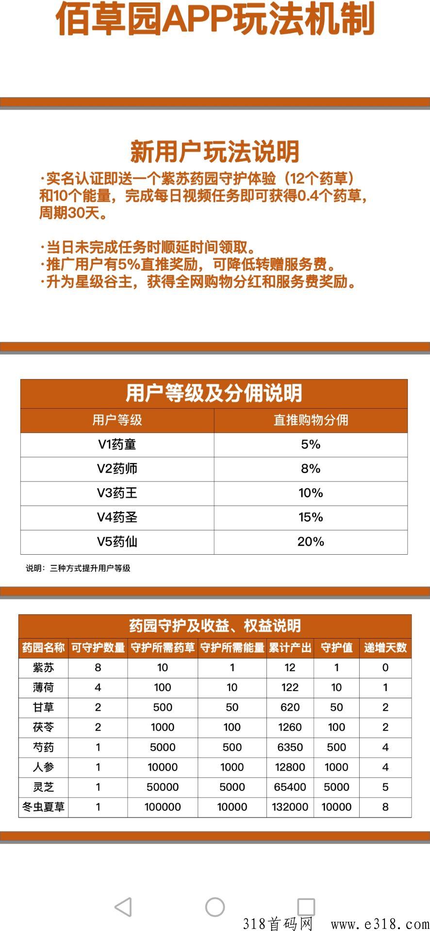 佰草园实体项目，超高扶持力度，升级更容易！