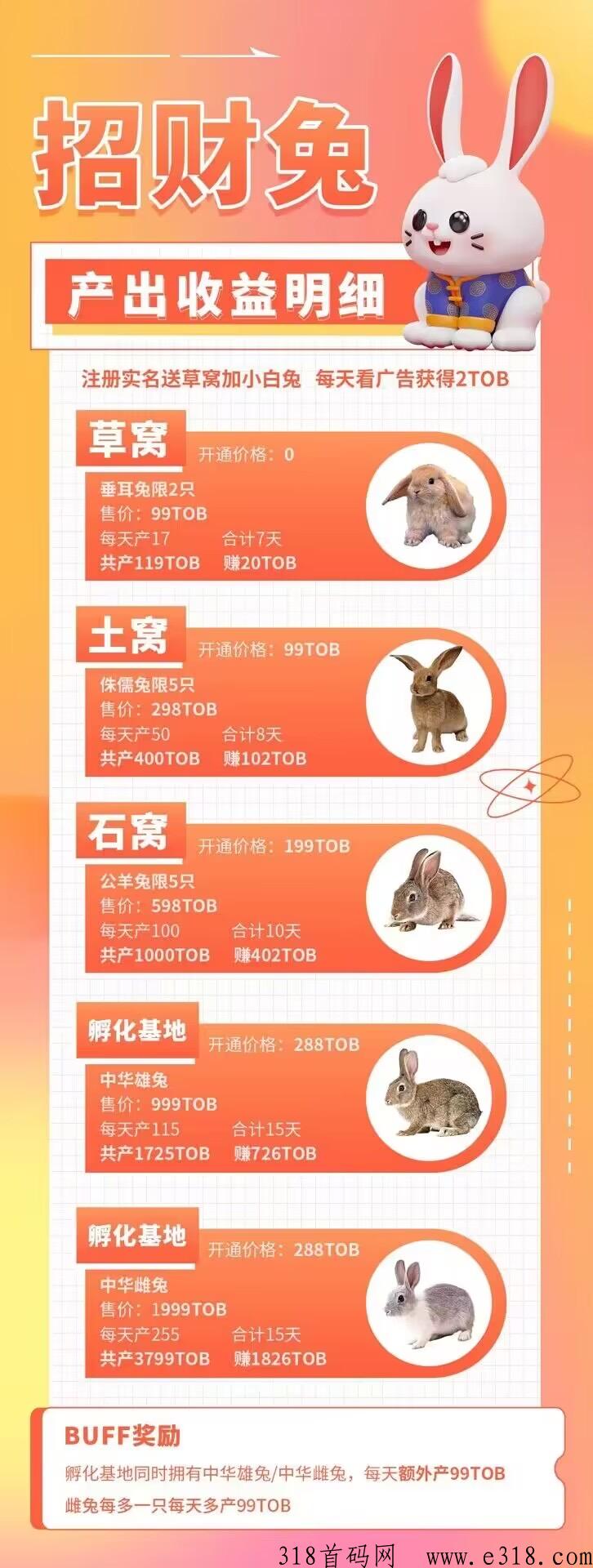 招财兔，每天可撸，已稳定上涨上线，全网自动滑落