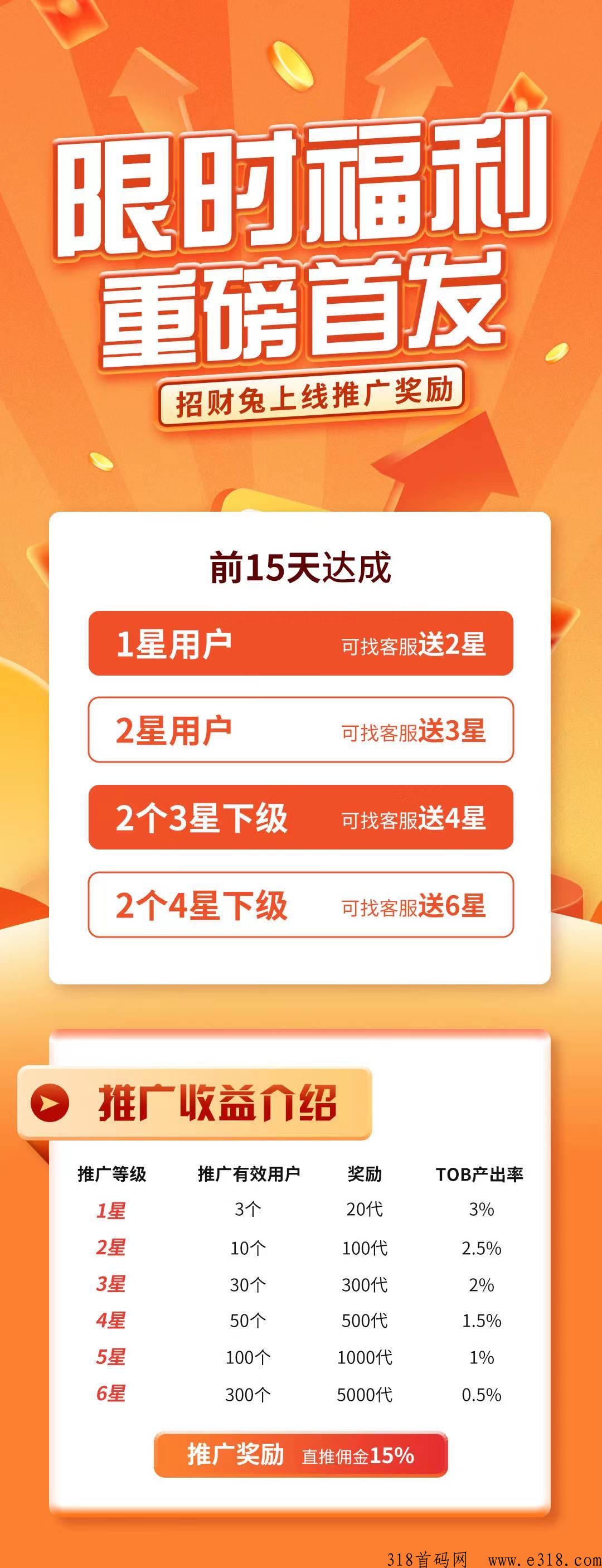 招财兔，每天可撸，已稳定上涨上线，全网自动滑落