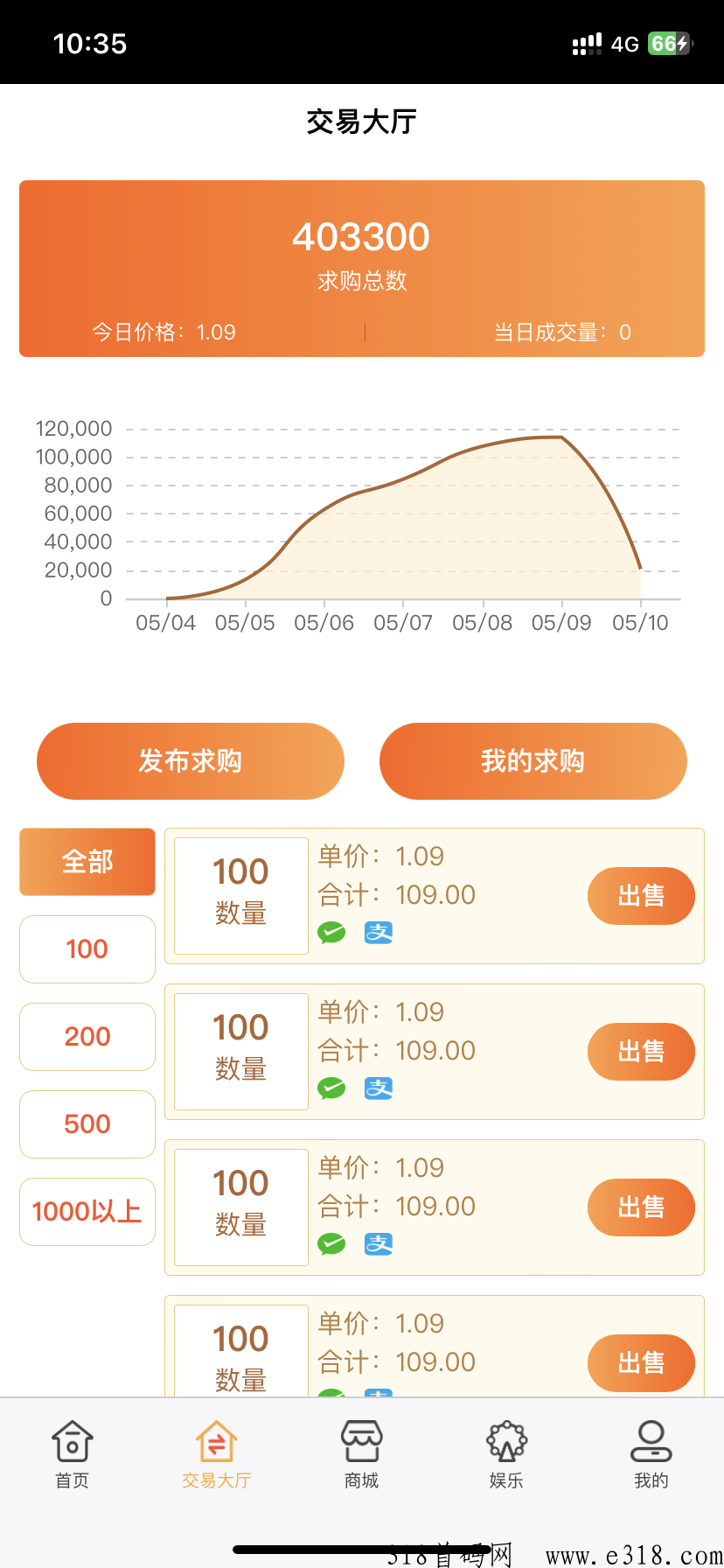 招财兔，每天可撸，已稳定上涨上线，全网自动滑落