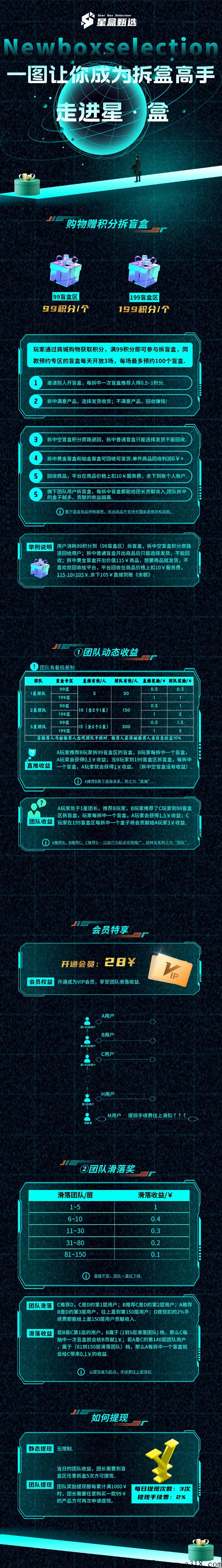 (星盒甄选)总部一手对接，团队福利拉满，重庆实体公司可考察！即将正式上线