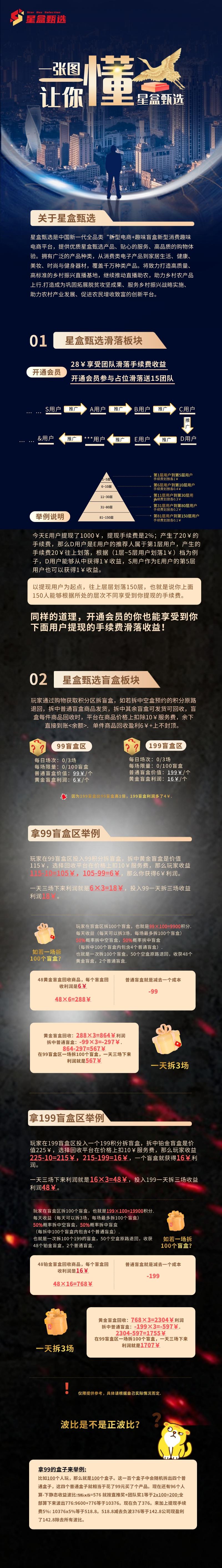 (星盒甄选)总部一手对接，团队福利拉满，重庆实体公司可考察！即将正式上线
