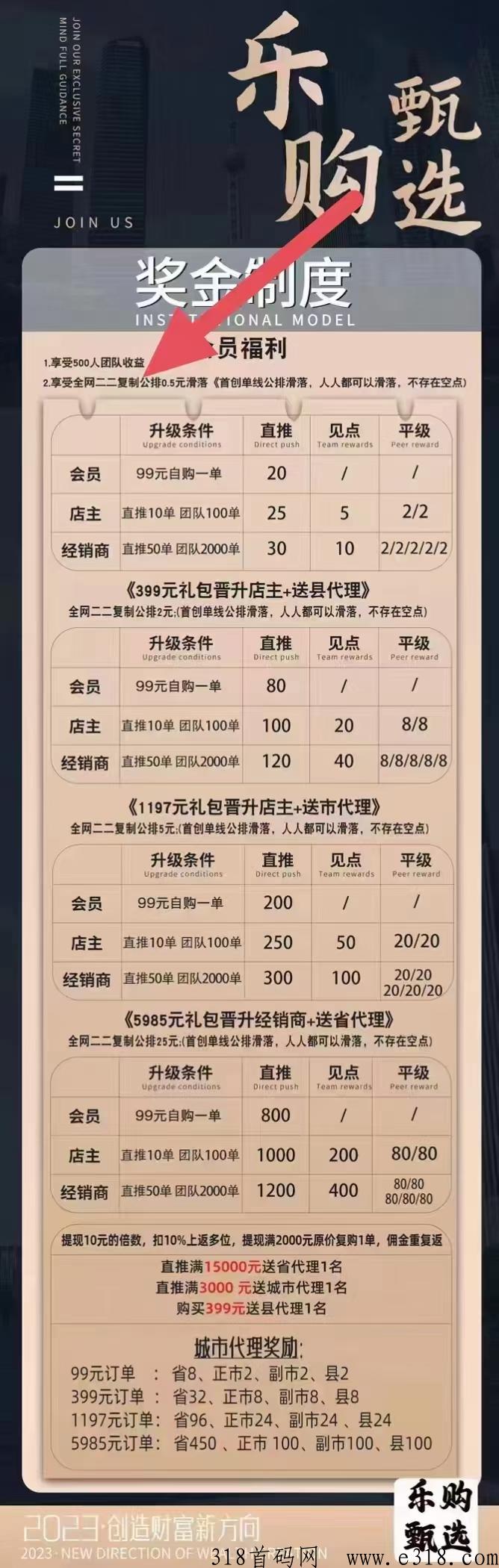 乐购臻选，福利火爆来袭