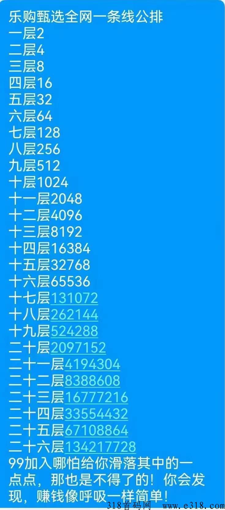 乐购臻选，项目新上线