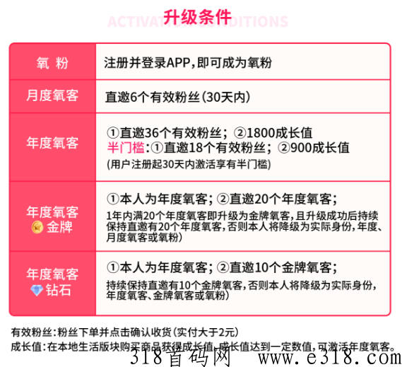 氧惠政策颠覆性调整：是骗人的吗？现在加入还有机会吗？