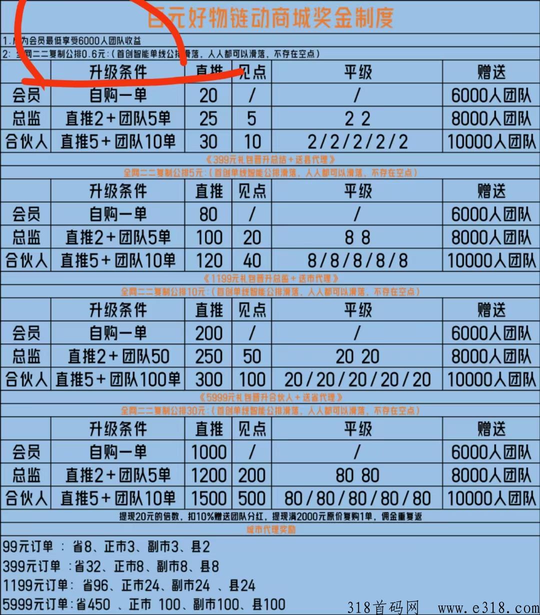 b元好物，即将上线全网公排滑落6000团队