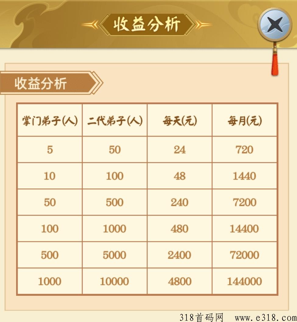 山海经异变搬砖项目，不用下载，长期稳定收益高