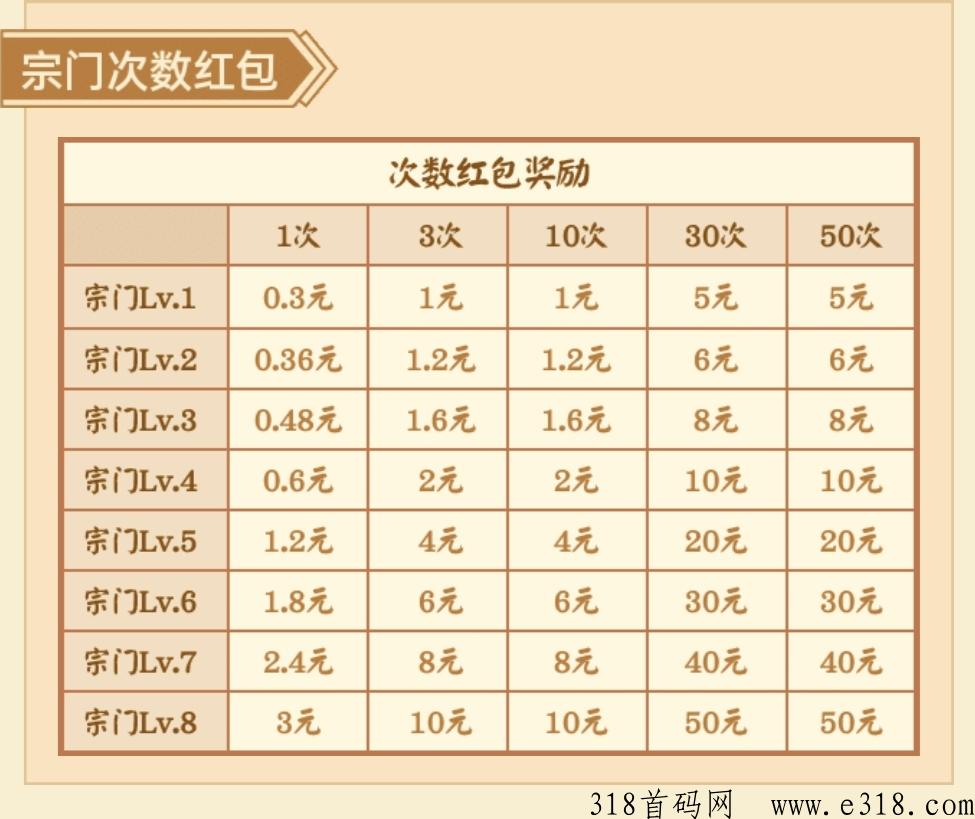 山海经异变搬砖项目，不用下载，长期稳定收益高