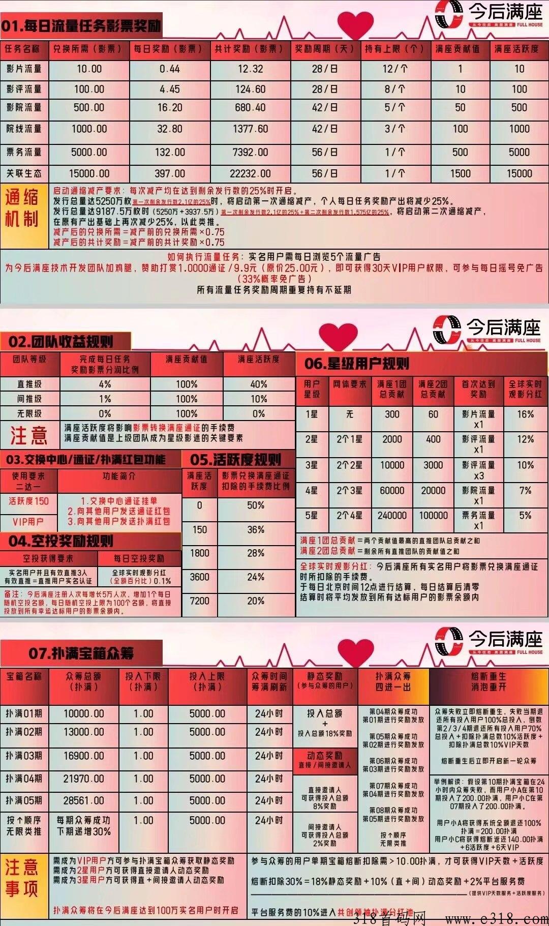 今后满座大p崛起，价格一路飙升，群聊论坛板块上线了，拉新打榜前50名拿全网分一周
