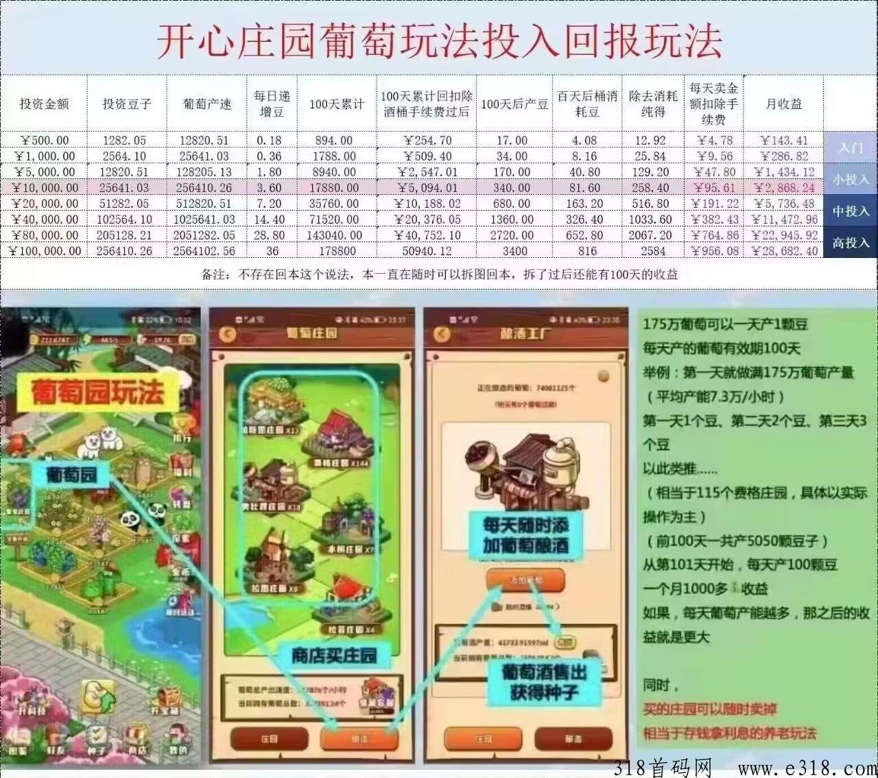 开心庄园，稳定项目，收y乐观