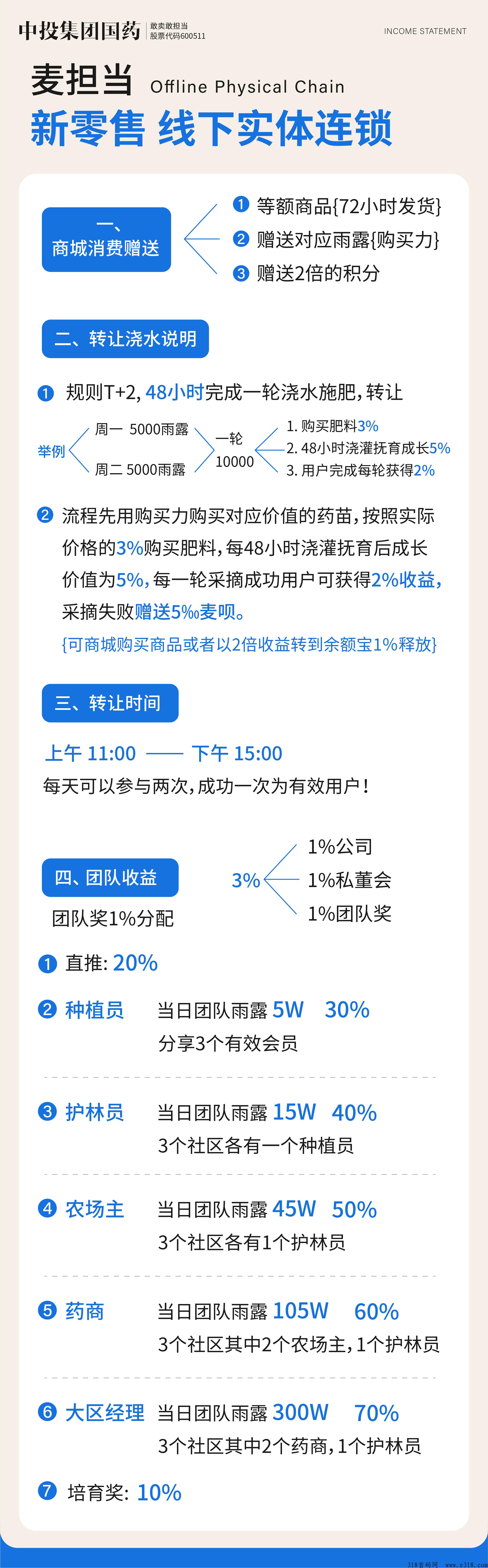 麦担当首码对接，地推实体