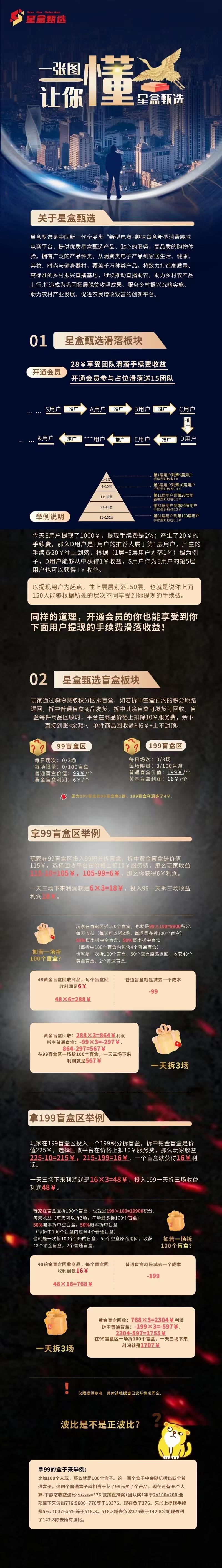 星盒甄选是什么?盲盒+滑落新模式信念一分钟带你揭秘