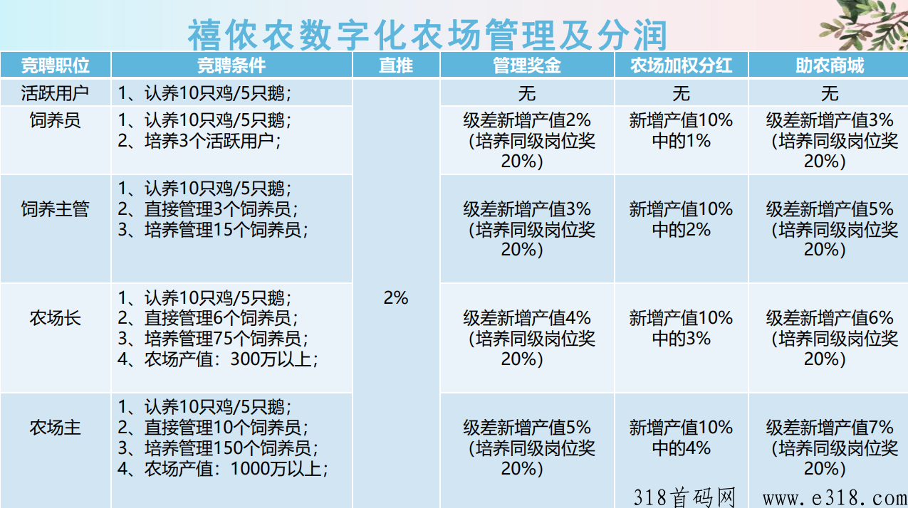 禧侬农，首码公测