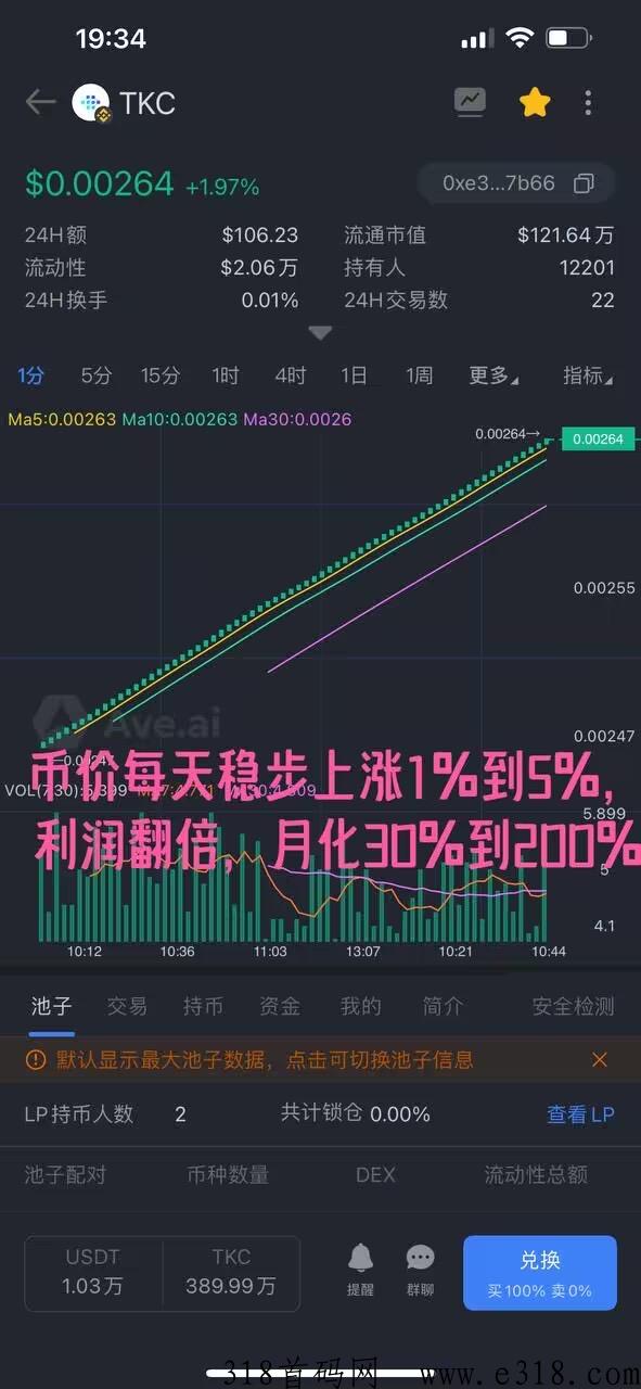 4000w托底项目，今年又一个百亿大盘，Tokeng Chat即将盛世启航