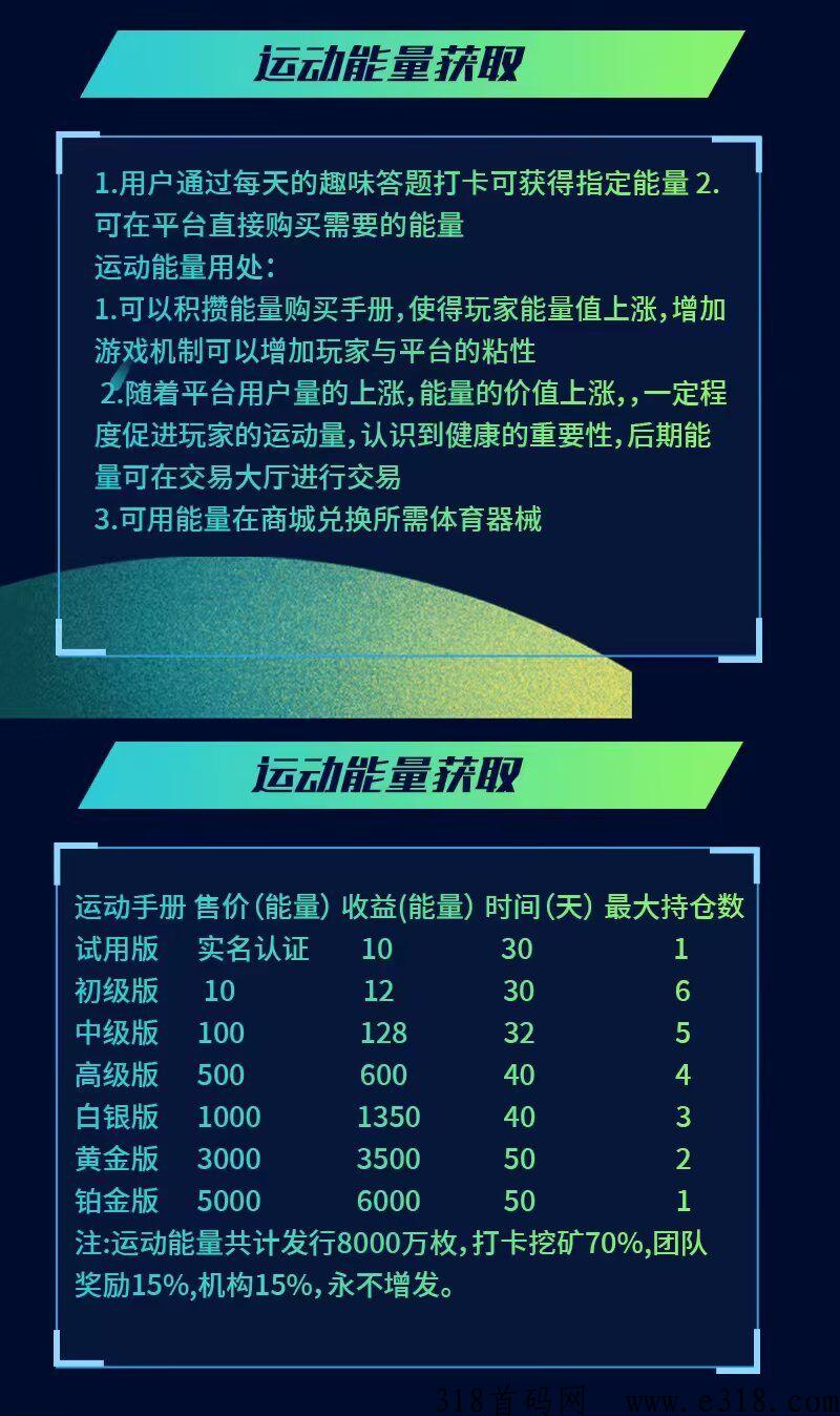 运动达人首码新卷轴刚出一秒，一个价高，抓紧上车