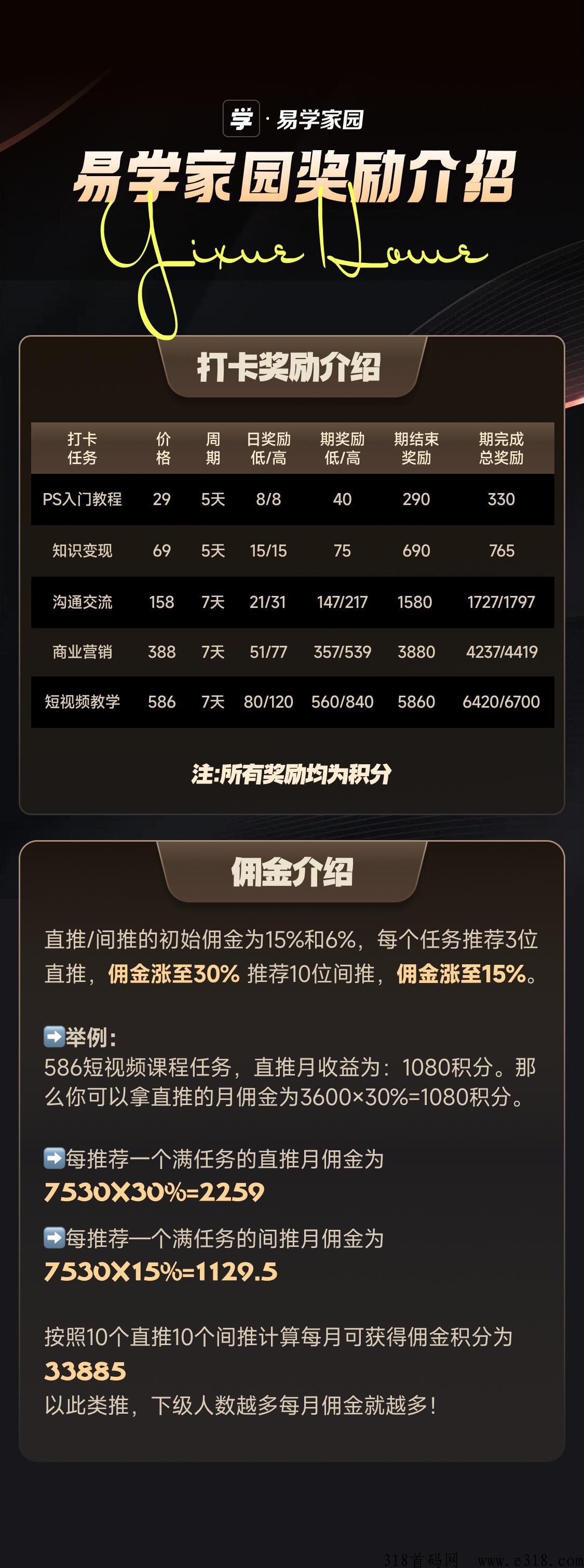 易学家园，首码刚出一秒