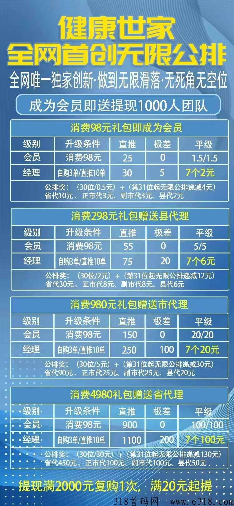健康世家首码，无限公排，会员送1000人团队