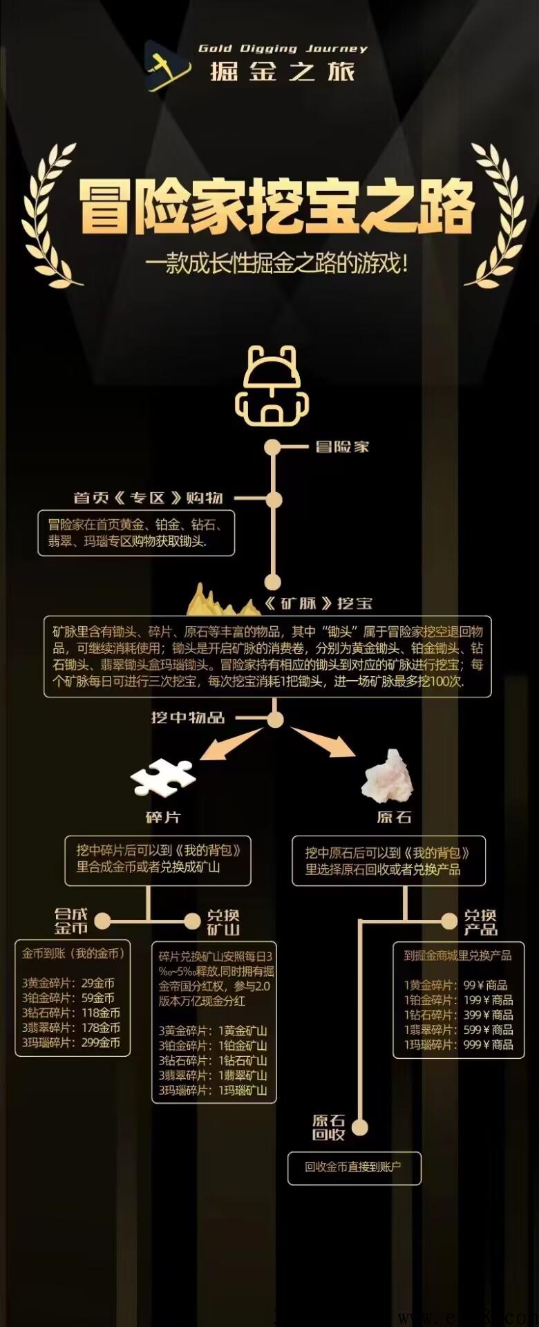 掘金之旅，即将首码上线，政策好