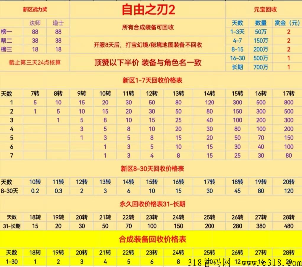 自由之刃，2023年一款真正打金的游戏，满攻速、高爆率，秒结