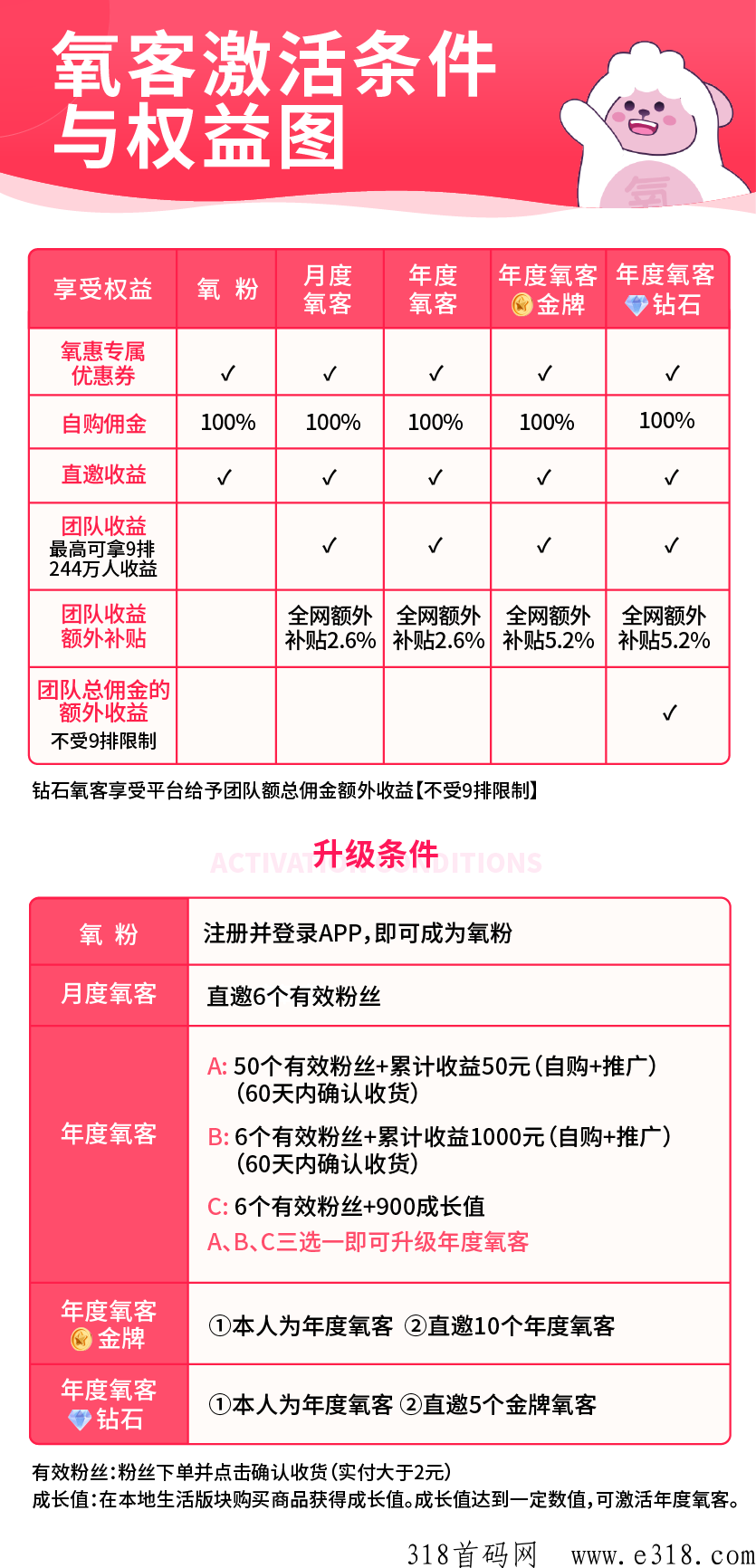 氧惠全面改版，优惠券导购平台的这匹黑马，再掀市场狂潮