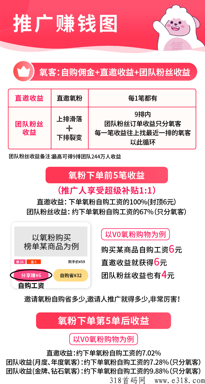 氧惠全面改版，优惠券导购平台的这匹黑马，再掀市场狂潮