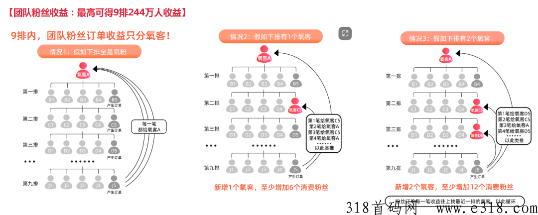 氧惠全面改版，优惠券导购平台的这匹黑马，再掀市场狂潮