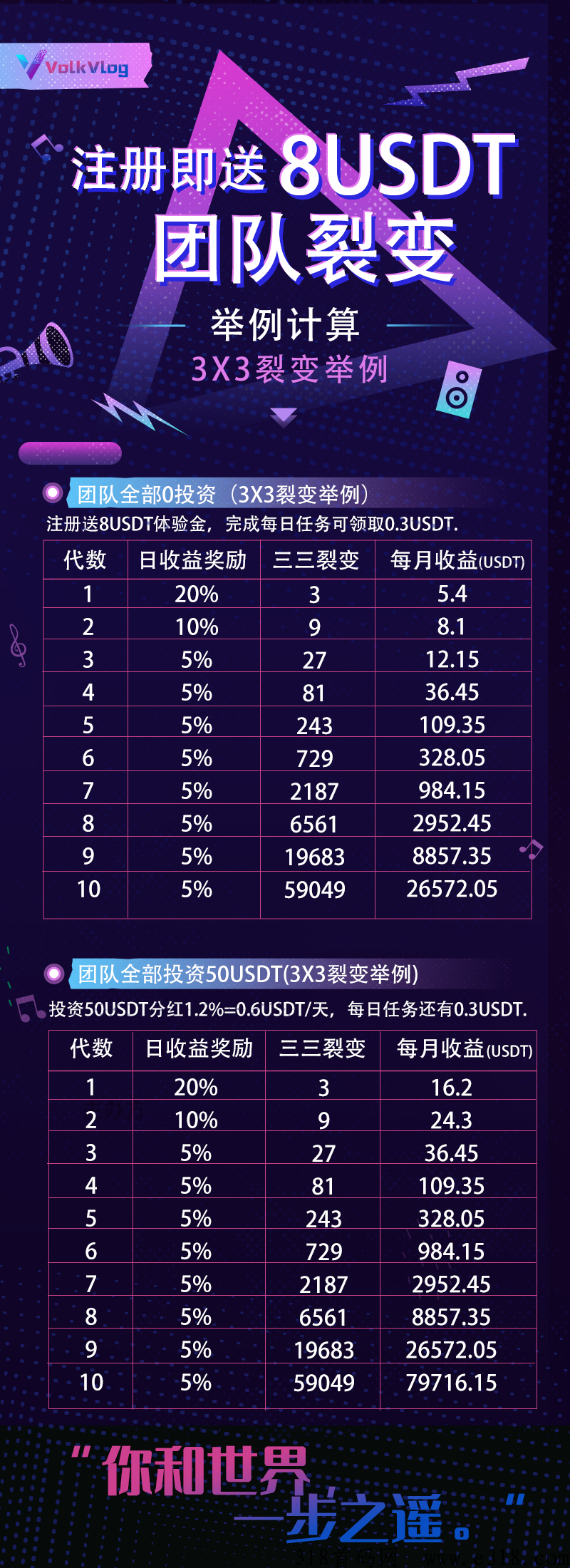 沃克视频首码注册人人得奖励,推广有收益! 沃克视频首码注册人人得奖励,推广有收益!