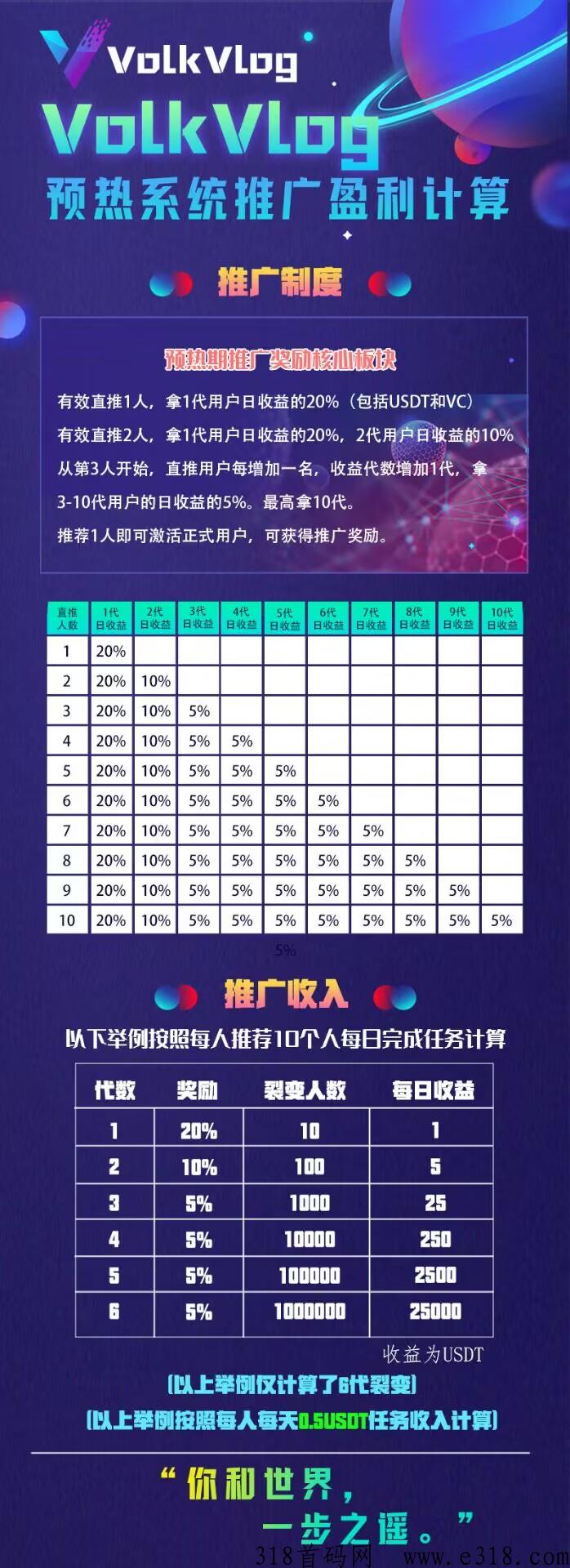 沃克短视频，g际项目不容错过，机不可失