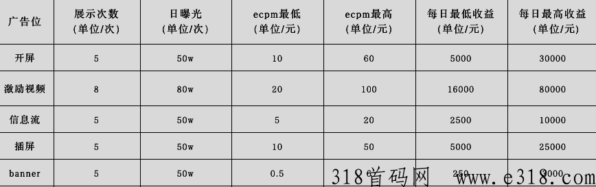 超级无敌宇宙变现，项目合作搞起