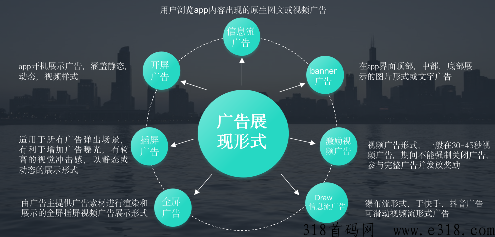 聚合SDK，卷轴项目方，团长流量长期合作