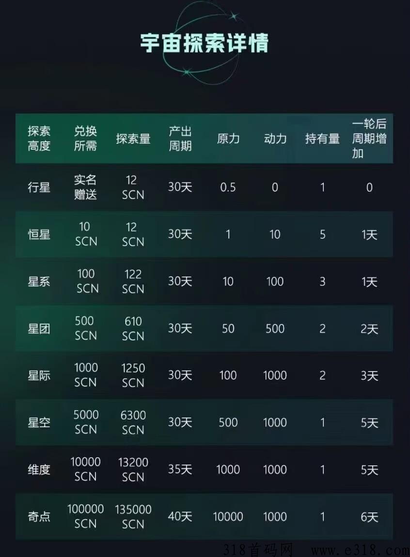 星大陆，首码新卷轴刚出一秒，代2对接团队长
