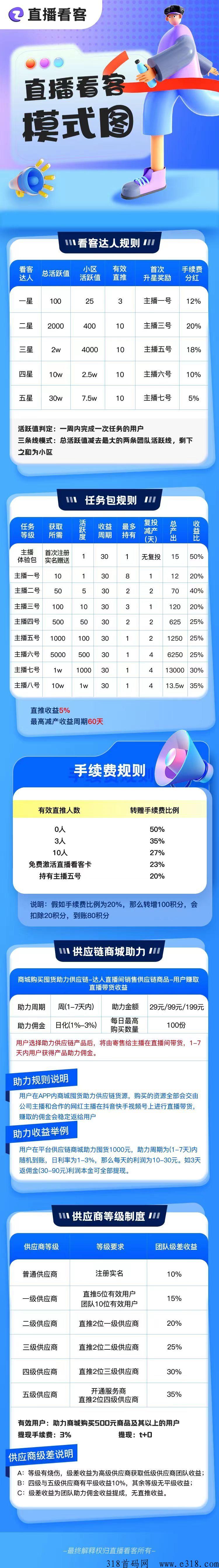 直播看客，长久项目，闭环生态，无泡沫