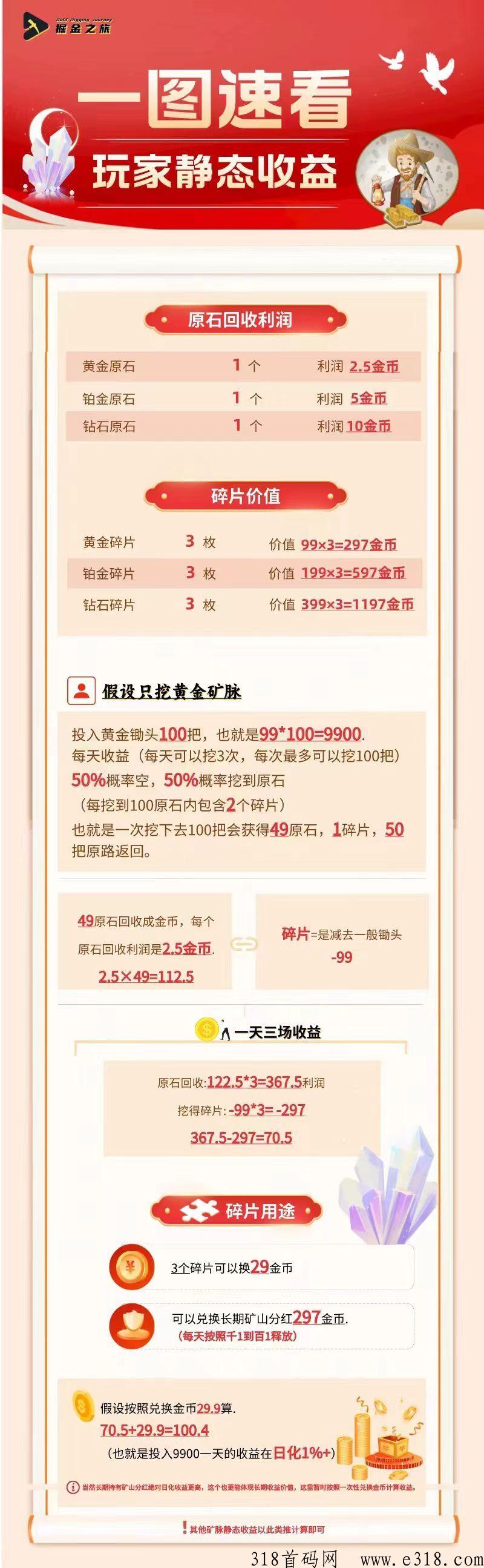 【掘金之旅】首码刚出一秒，赶快注册推广锁粉